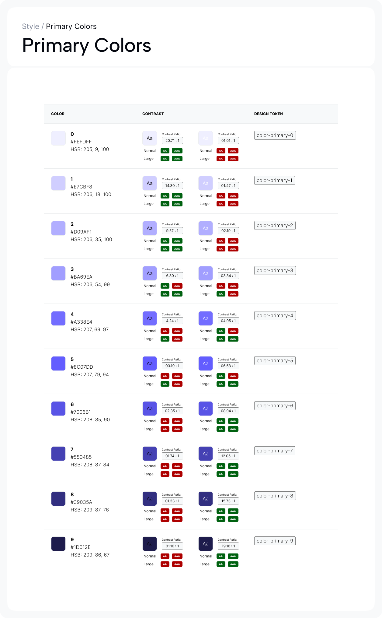 Design Tokens — Type, Color, Spacing